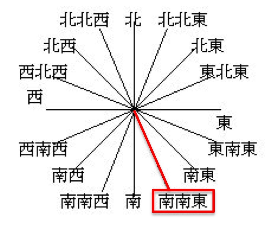 kanji meaning æ±è¥¿å—åŒ— English  Dictionary (ã¨ã†ã–ã„ãªã‚“ã¼ã)  Japanese